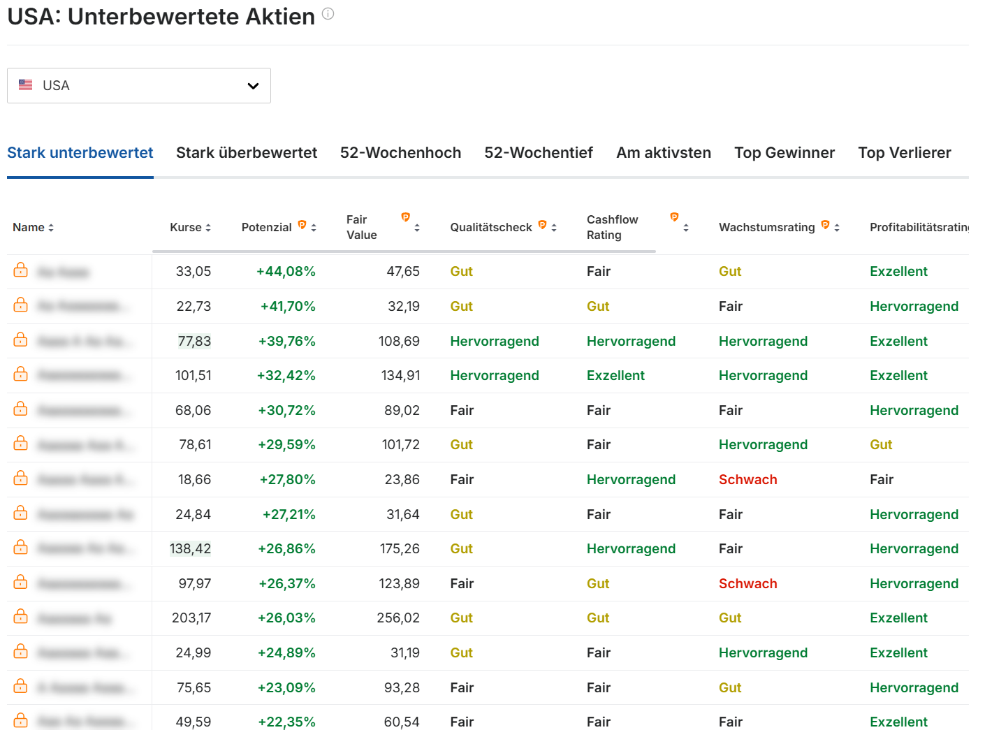 InvestingPro: Fair Value