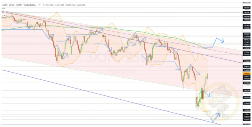 Chartdarstellung: Dax H2, 08:00-22:00