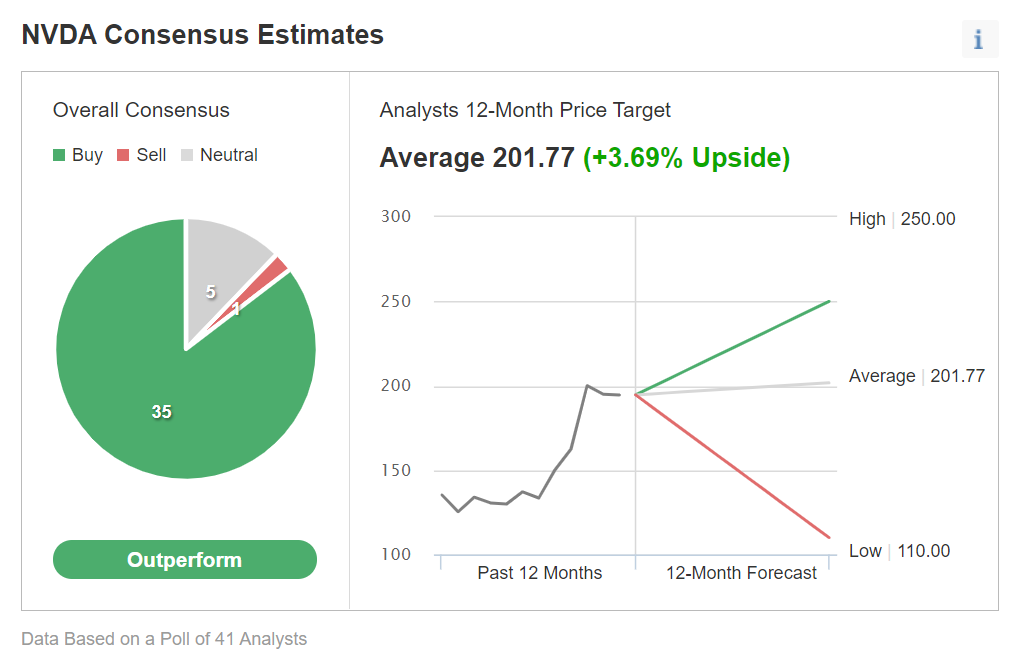 Nvidia: Durchschnittliches Analysten-Kursziel