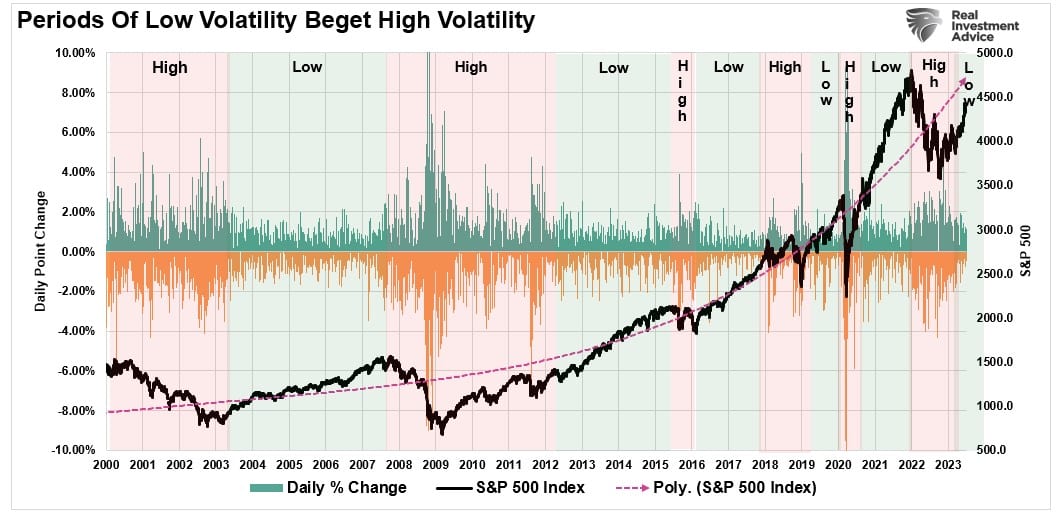 S&P 500