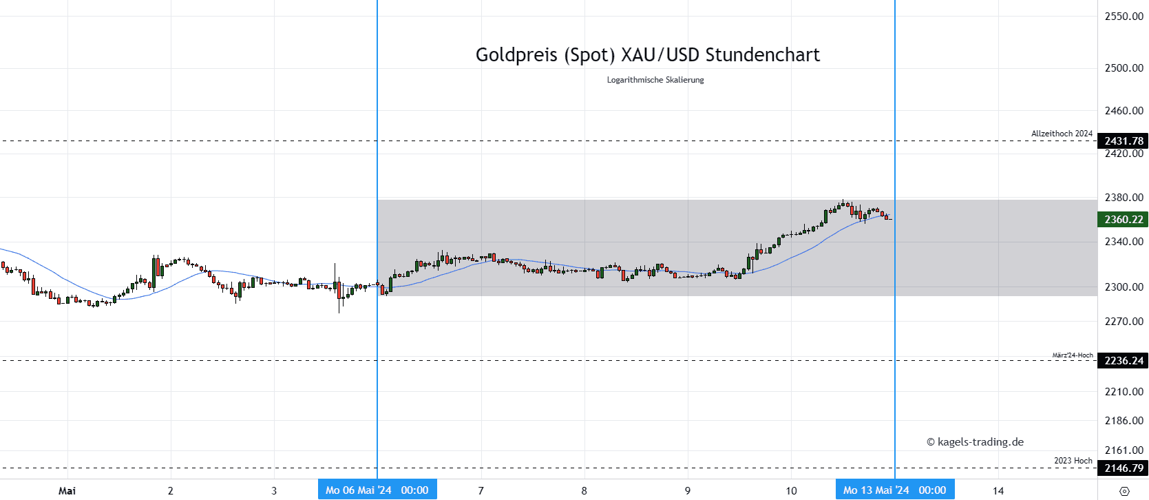 Gold H1