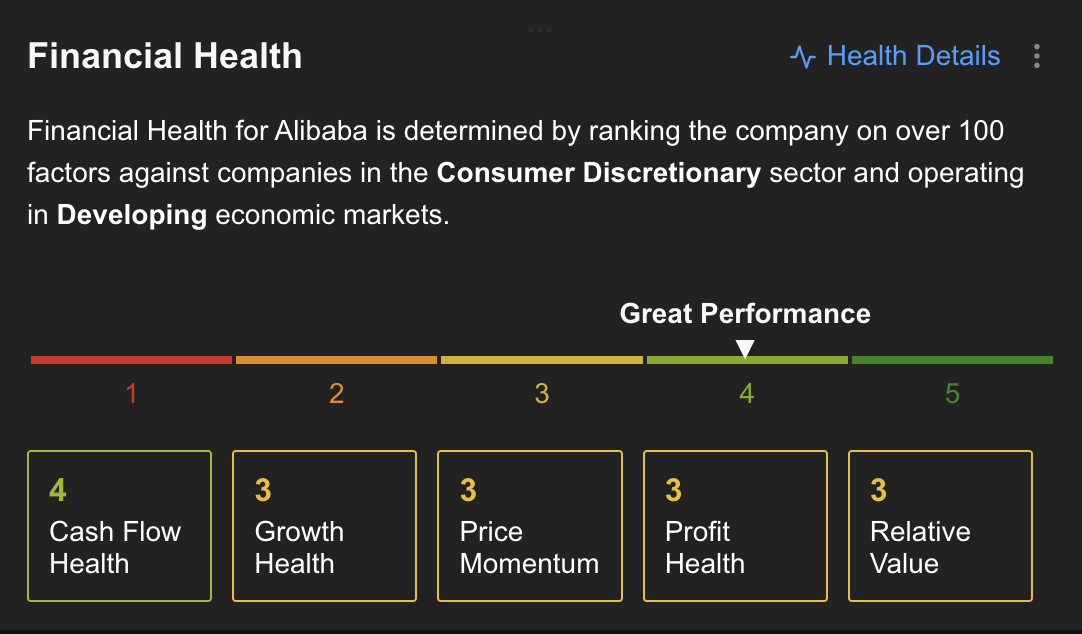 Alibaba finanzielle Performance - InvestingPro