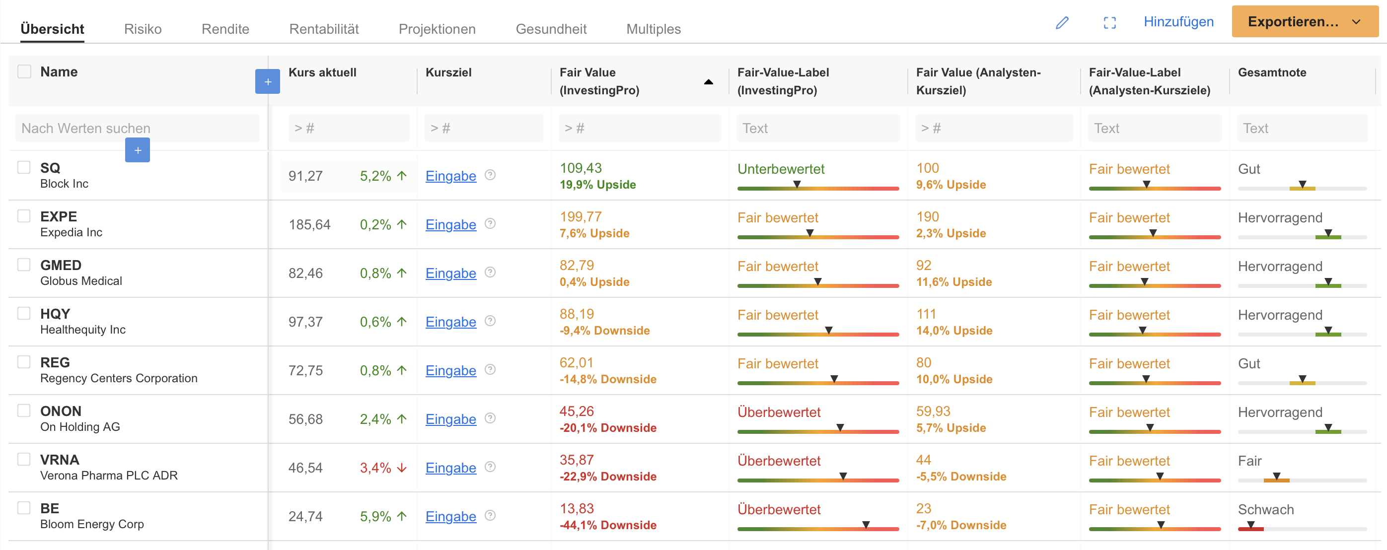 BTIG-Liste - InvestingPro