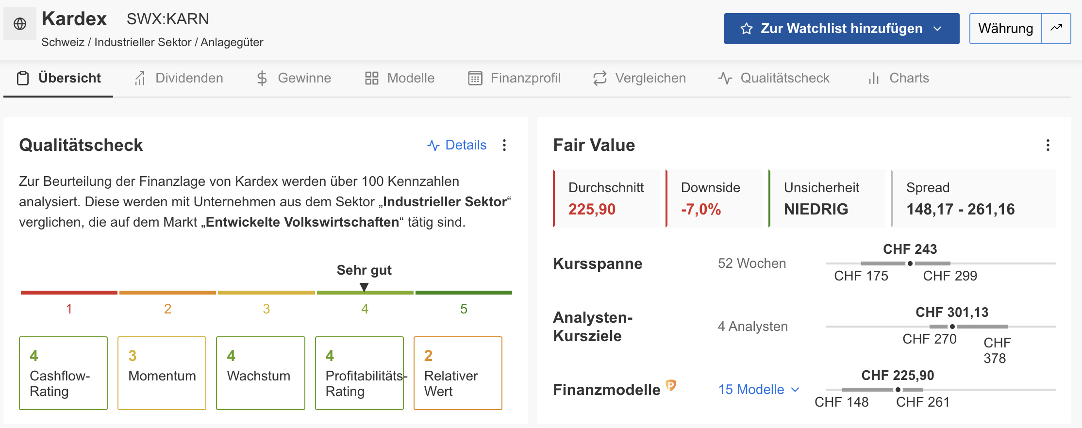 Kardex - InvestingPro