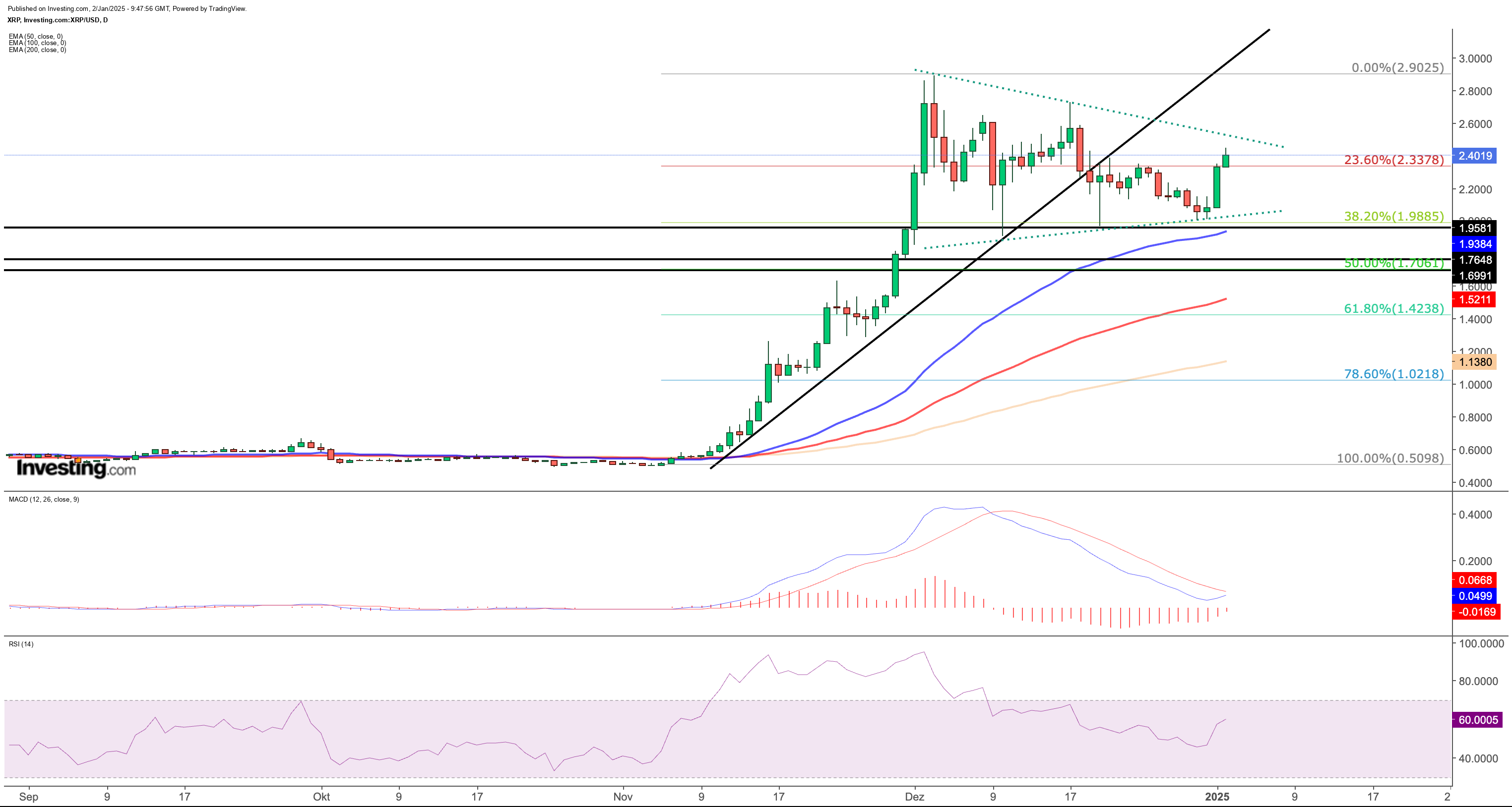 XRP Chart