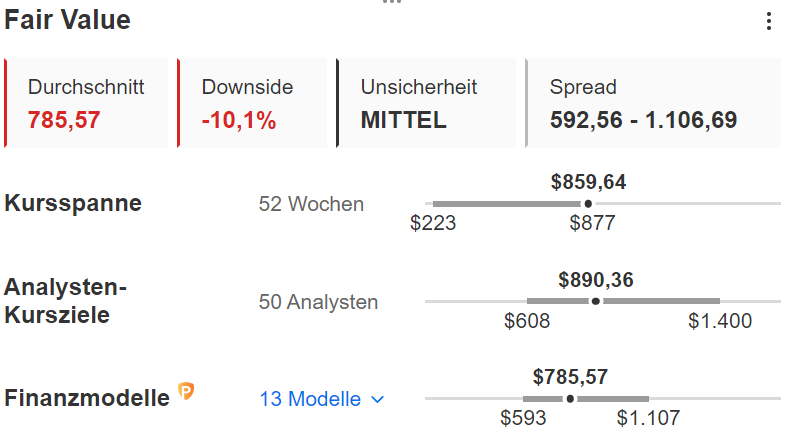 InvestingPro -  Nvidia Fair Value