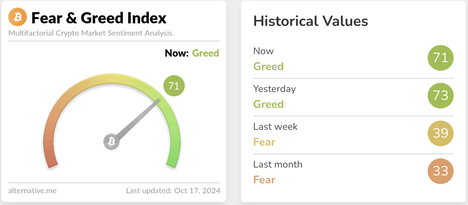 Fear and Greed Index