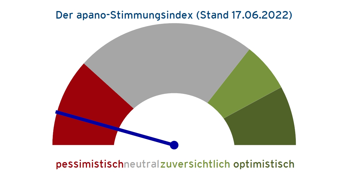 apano Stimmungsindex