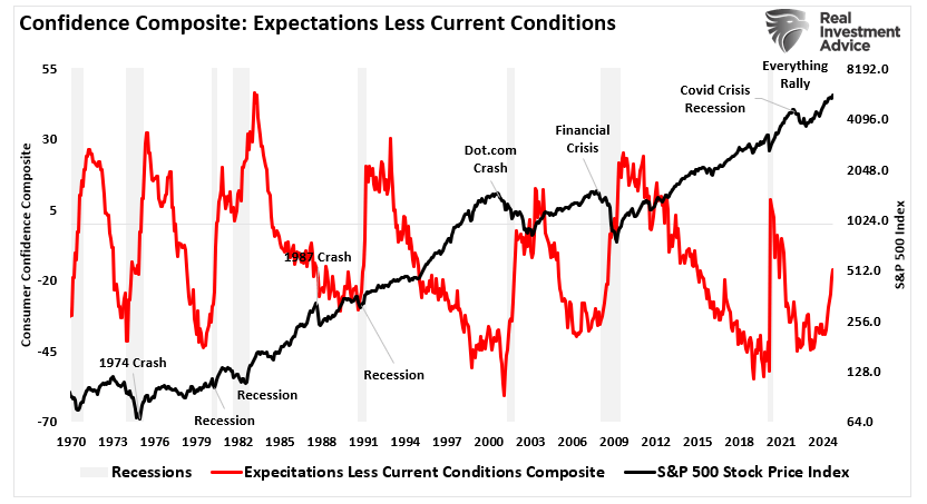 Confidence Composite