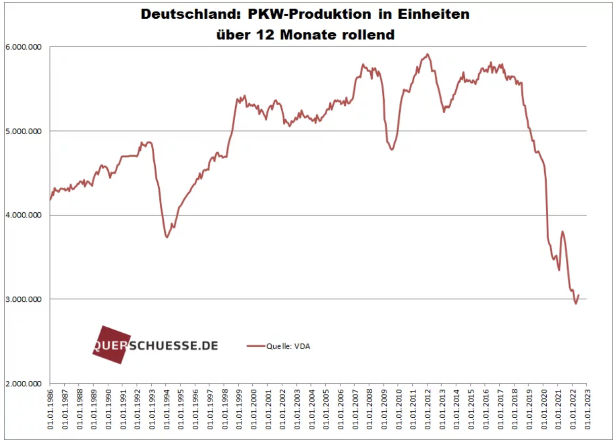 Deutschland: PKW-Produktion in Einheiten
