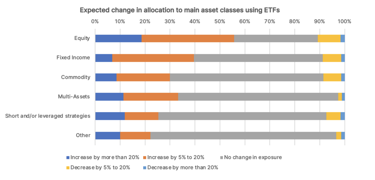 ETF-Ergebnisse