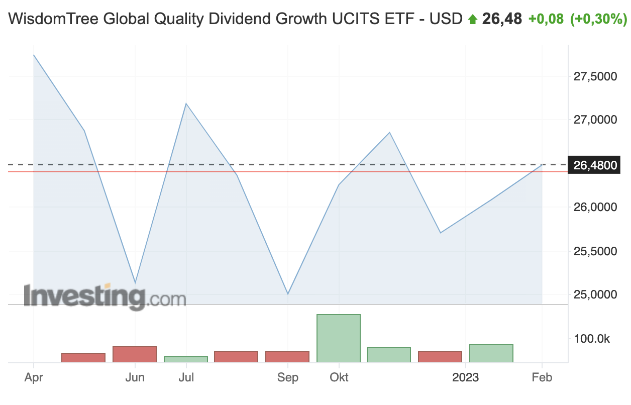 WisdomTree Global Quality Dividend Growth