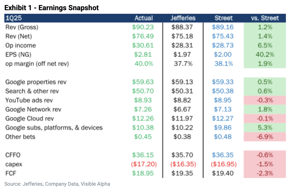 Earnings Snapshot - Jefferies