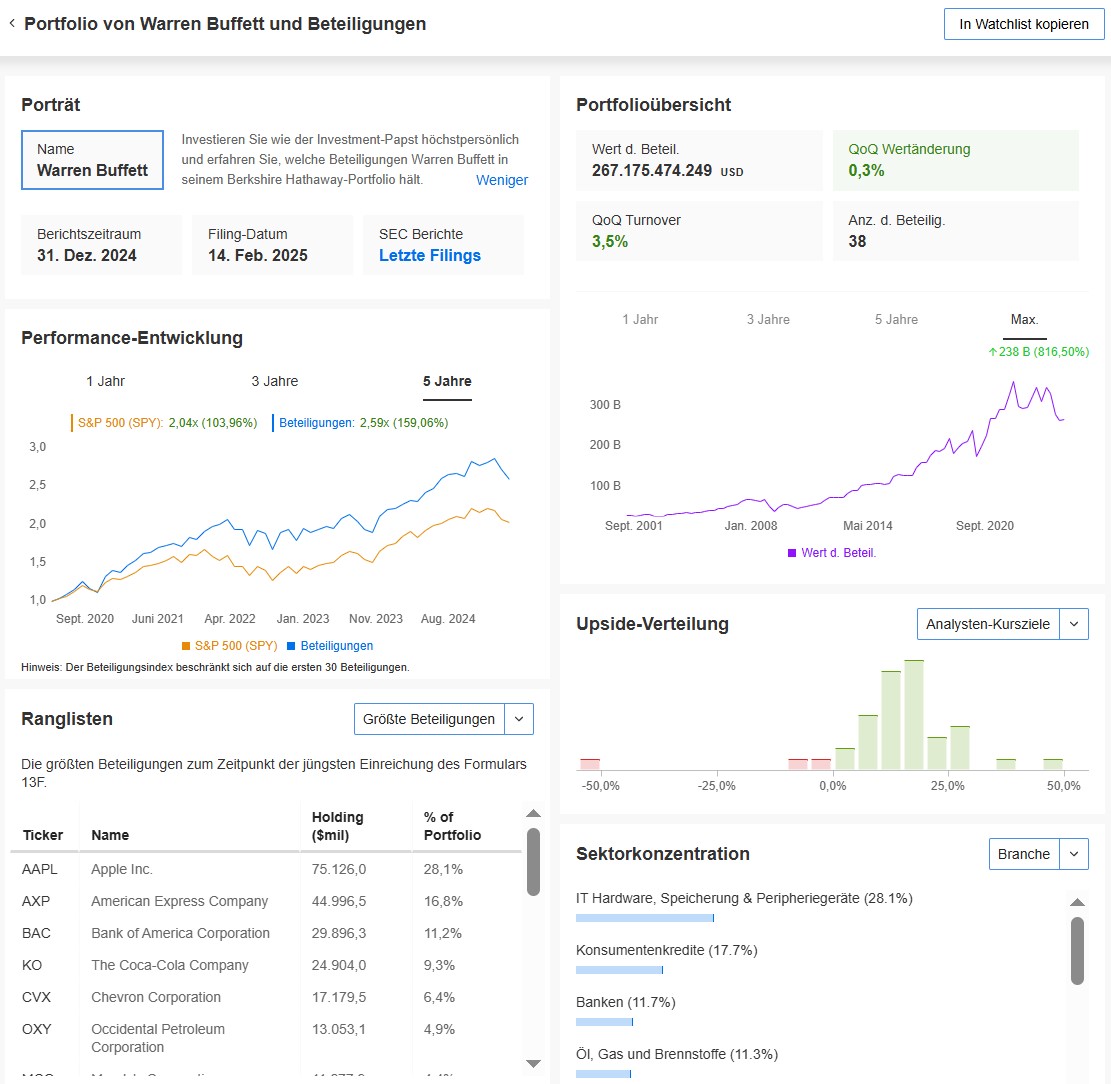 Warren Buffett Portfolio
