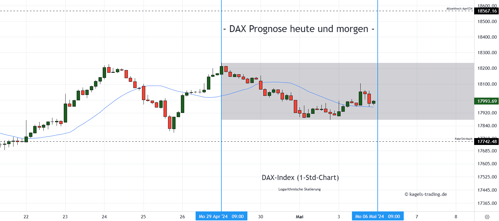 Dax H1