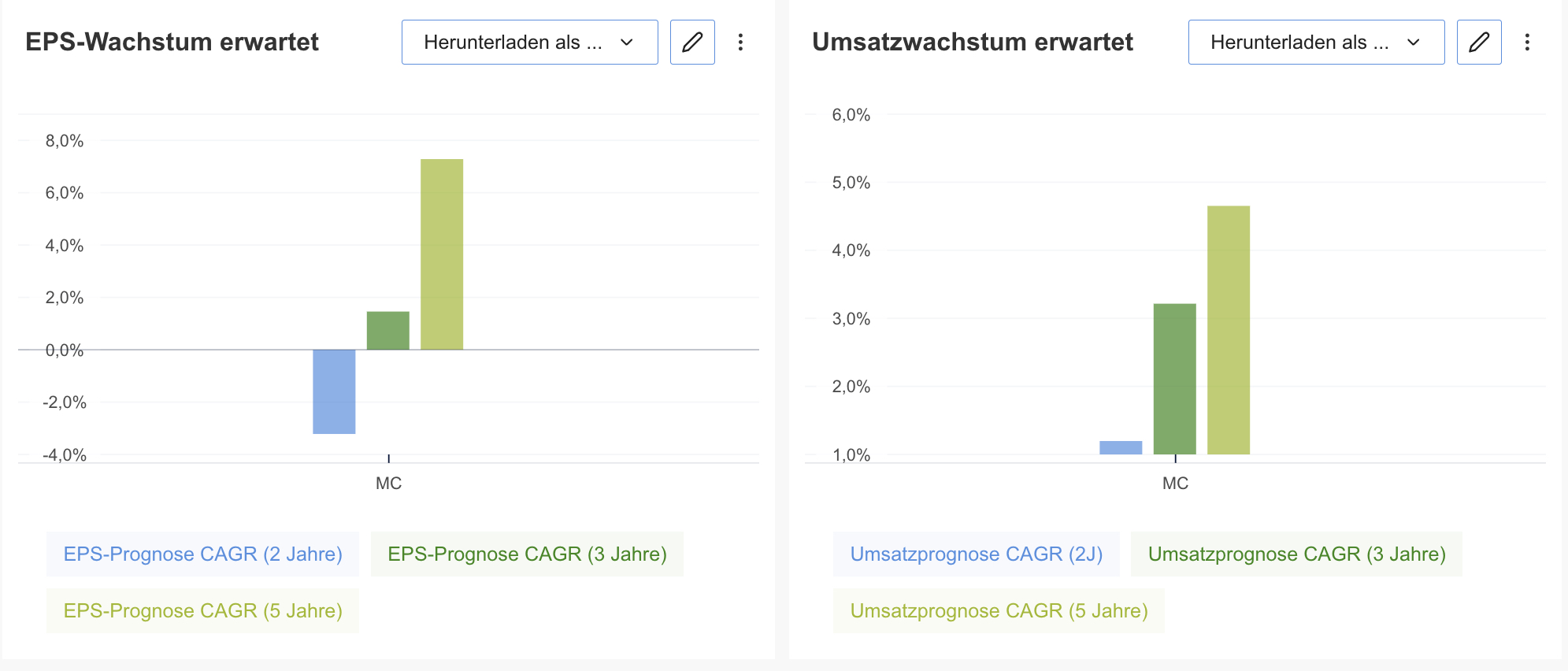 LVMH - InvestingPro