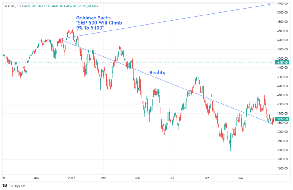 S&P 500