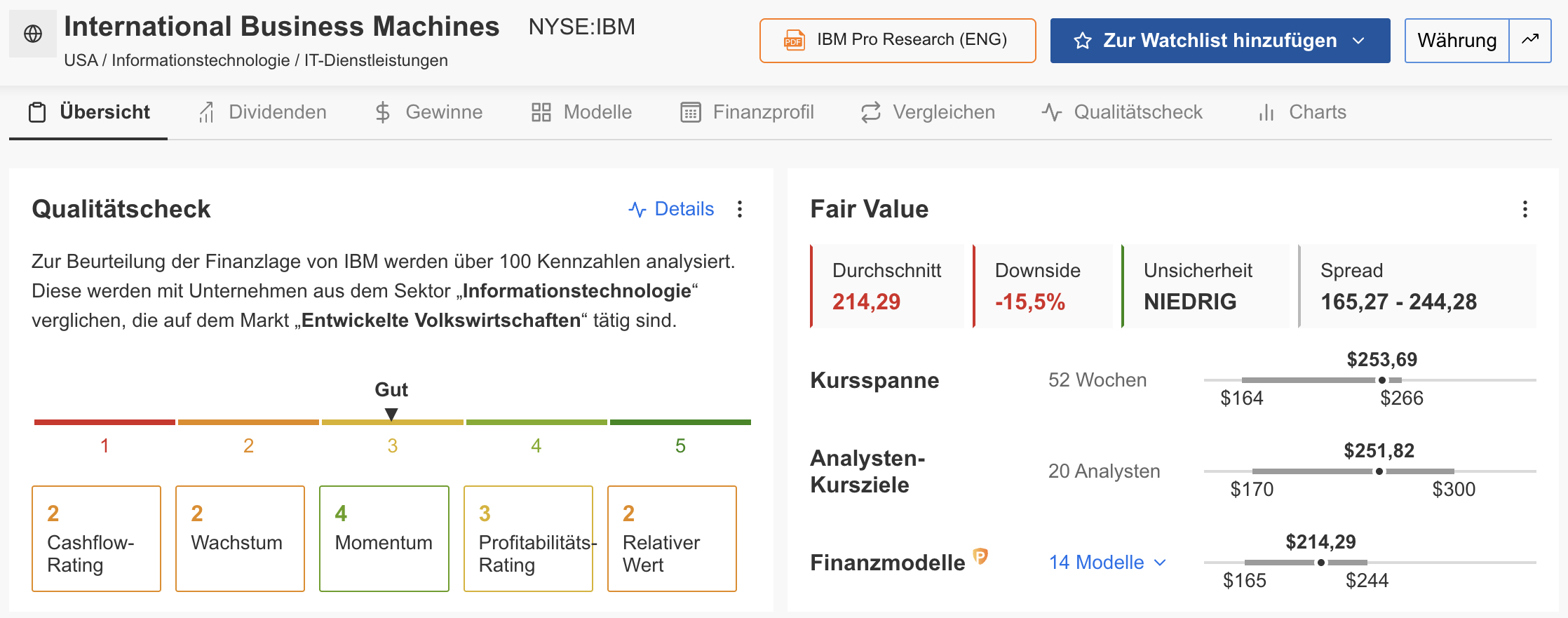 IBM - InvestingPro