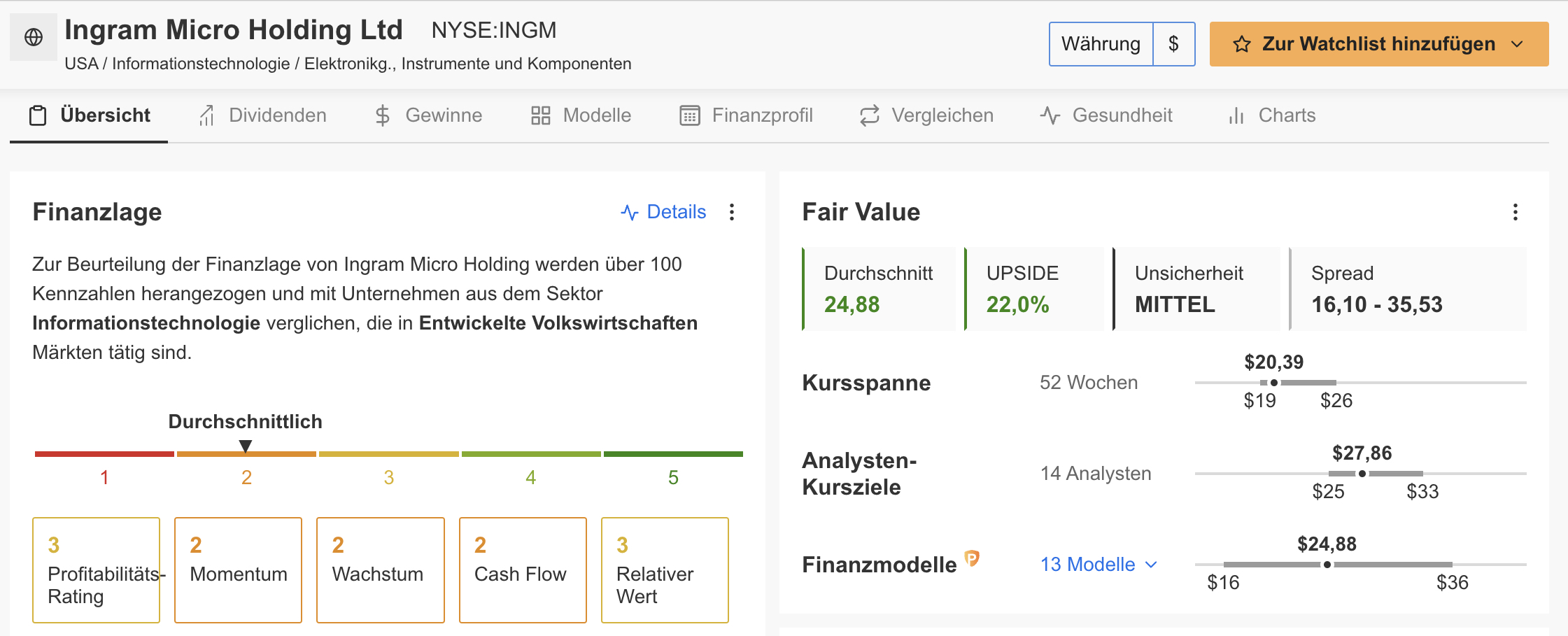 Ingram Micro - InvestingPro