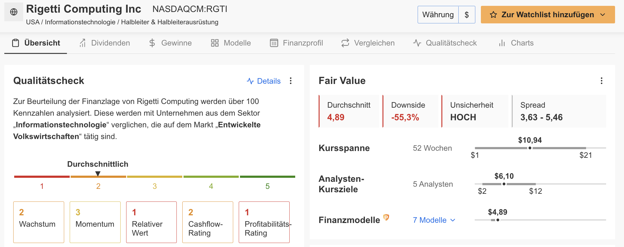 Rigetti Computing - InvestingPro