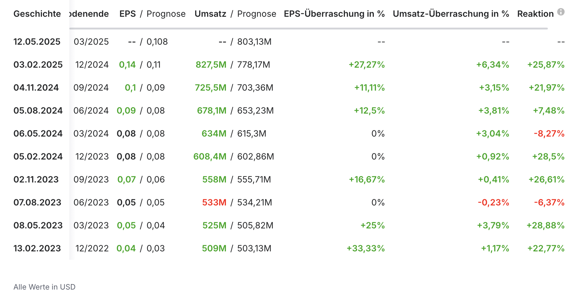 Palantir - Earnings