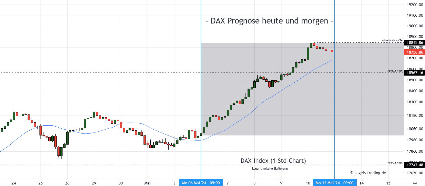 DAX H1