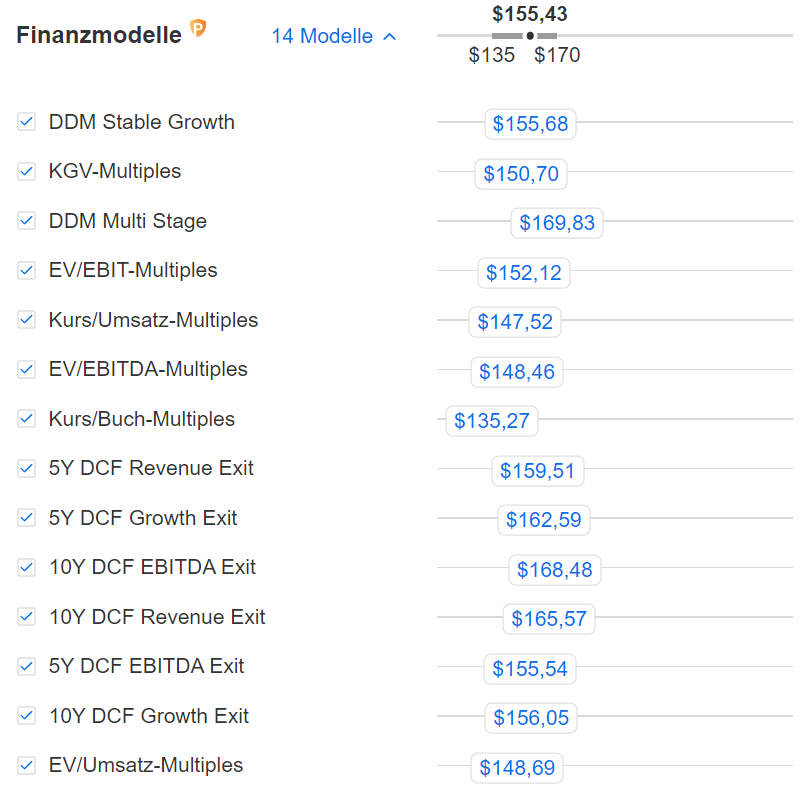 Apple-Finanzmodelle