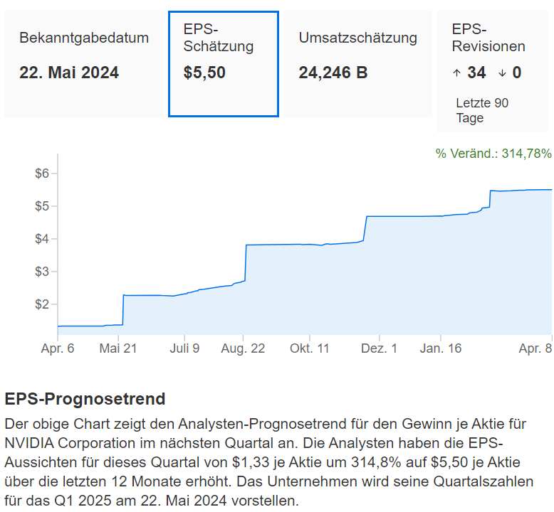 InvestingPro - Nvidia EPS