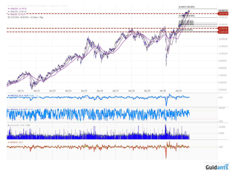 DAX 40