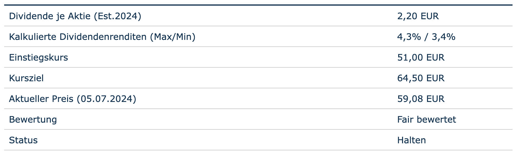 Danone: Bewertung auf Basis der Dividende