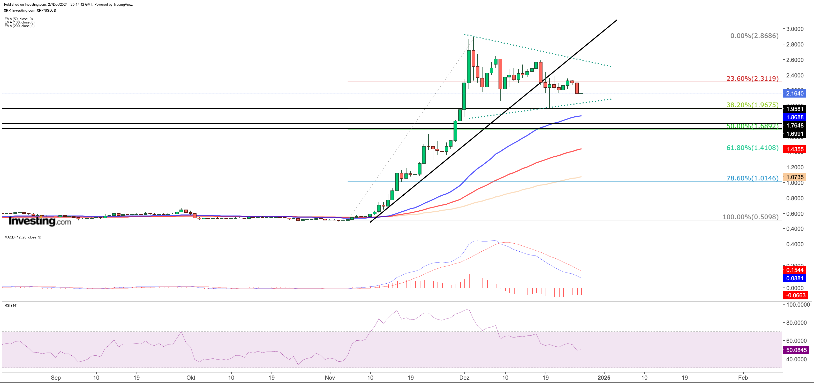 XRP Chart