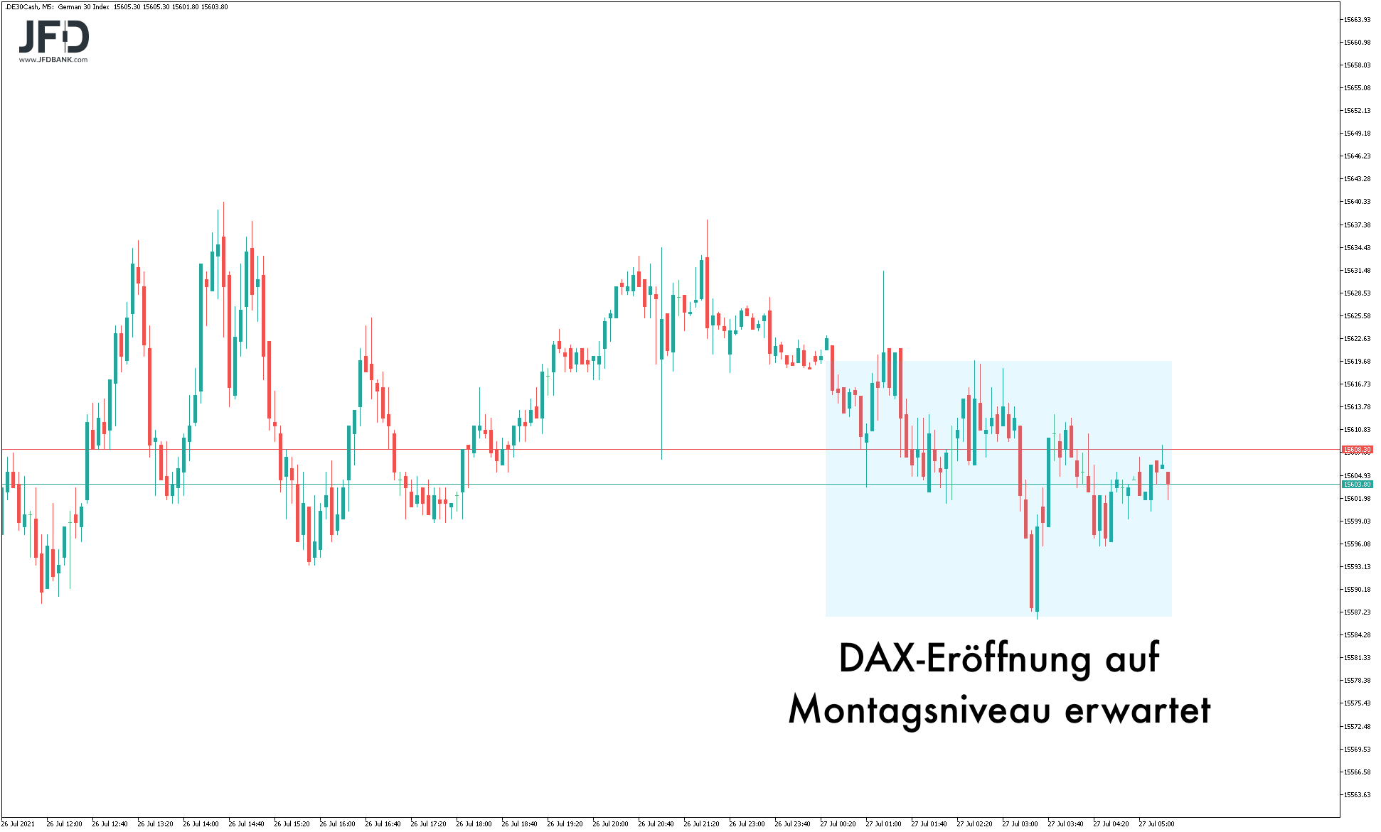 DAX-Vorbörse am Dienstag