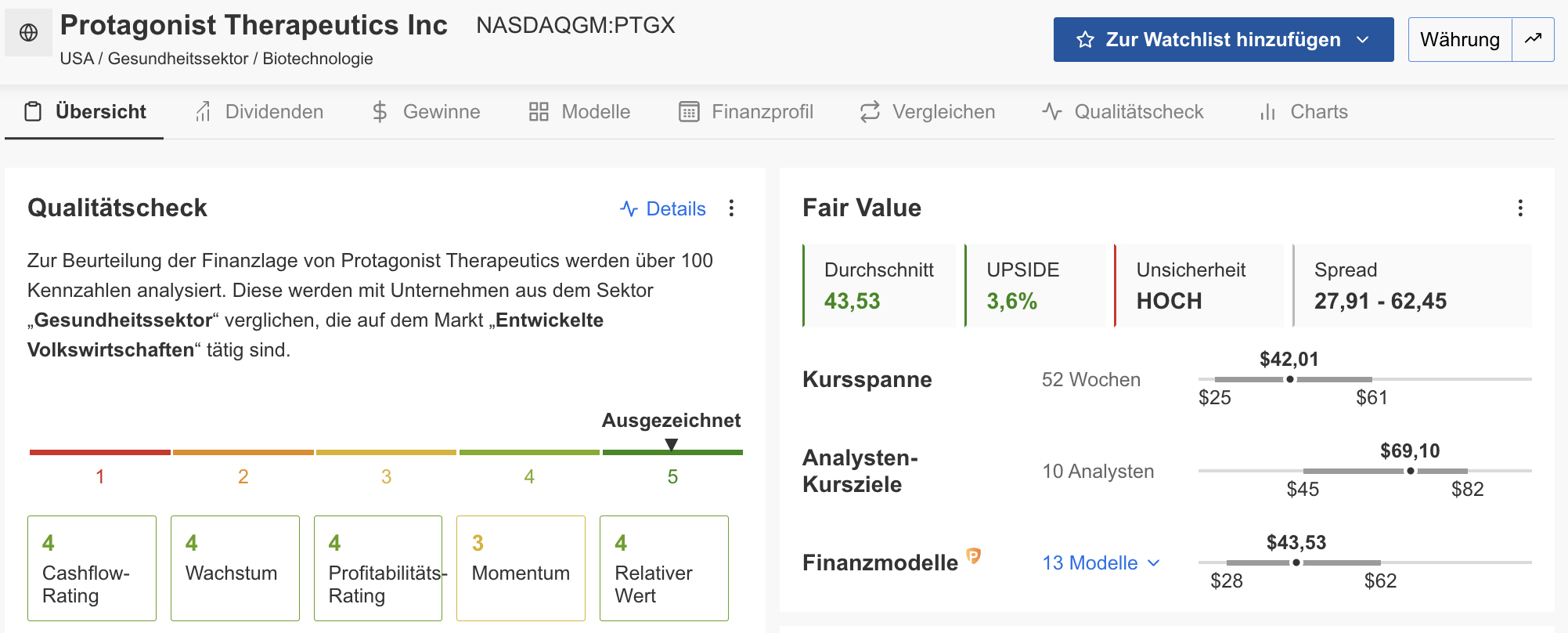 Protagonist Therapeutics - InvestingPro