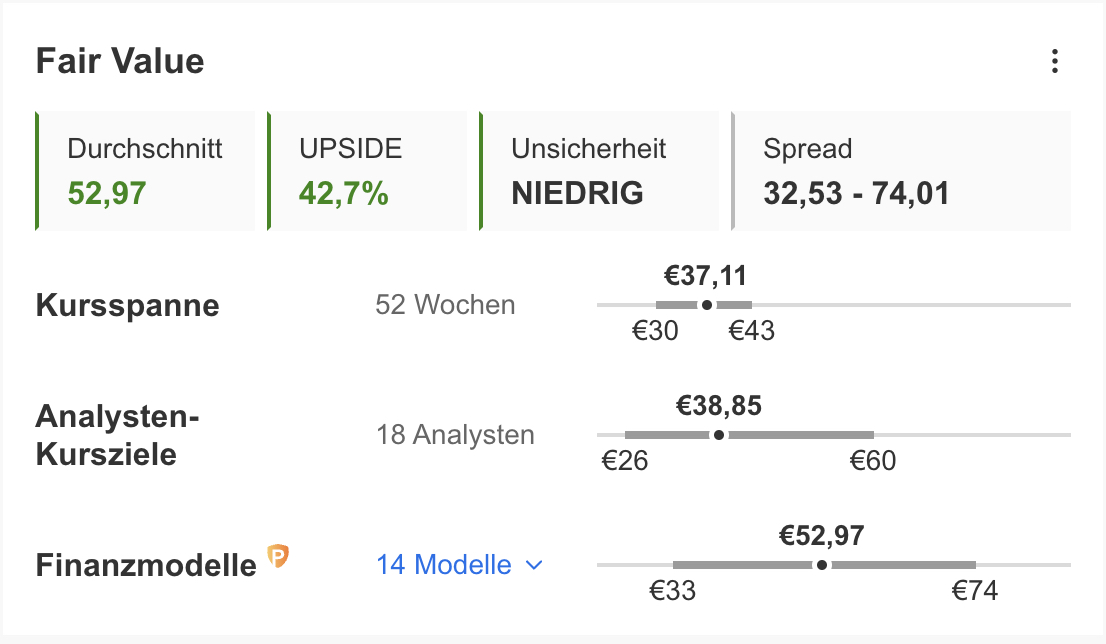 Fresenius Medical Care - Fair Value