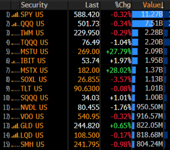 Meistgehandelte ETFs