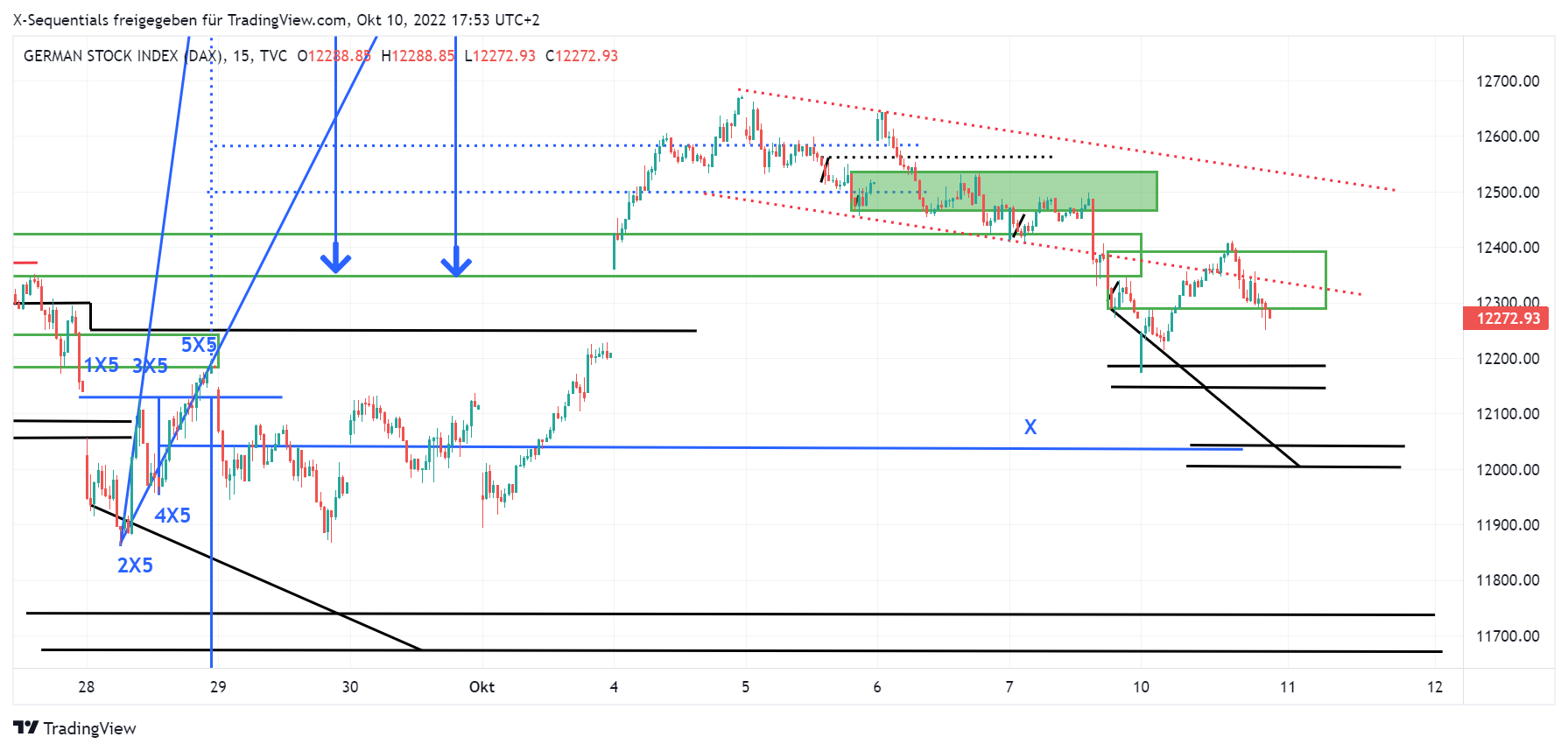 devin sage dax index trading