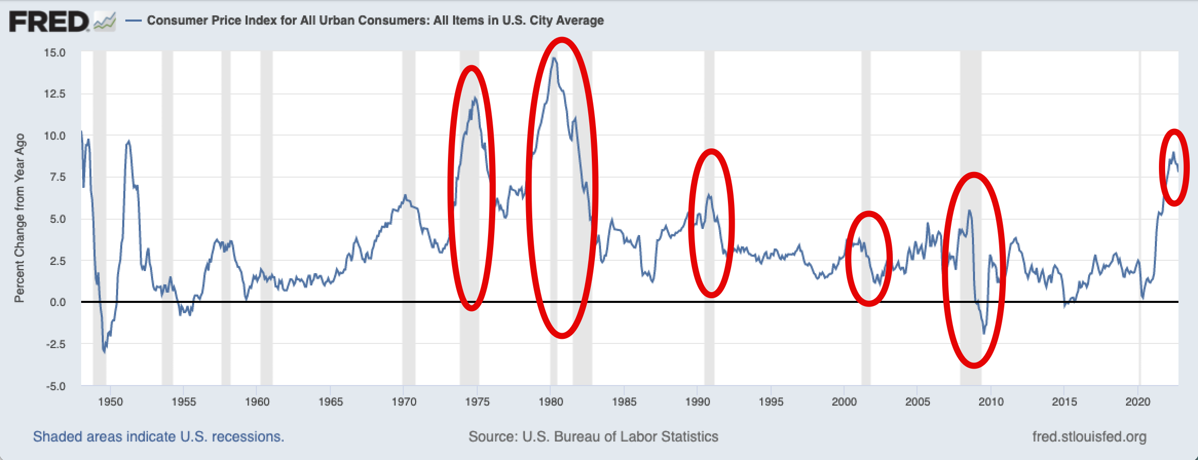 Inflationsentwicklung seit 1970