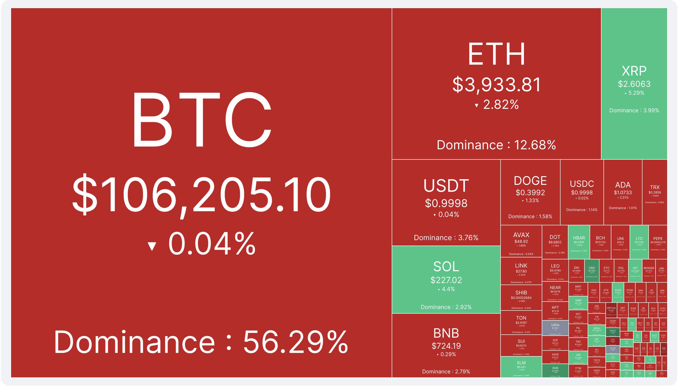 Marktkapitalisierung Krypto