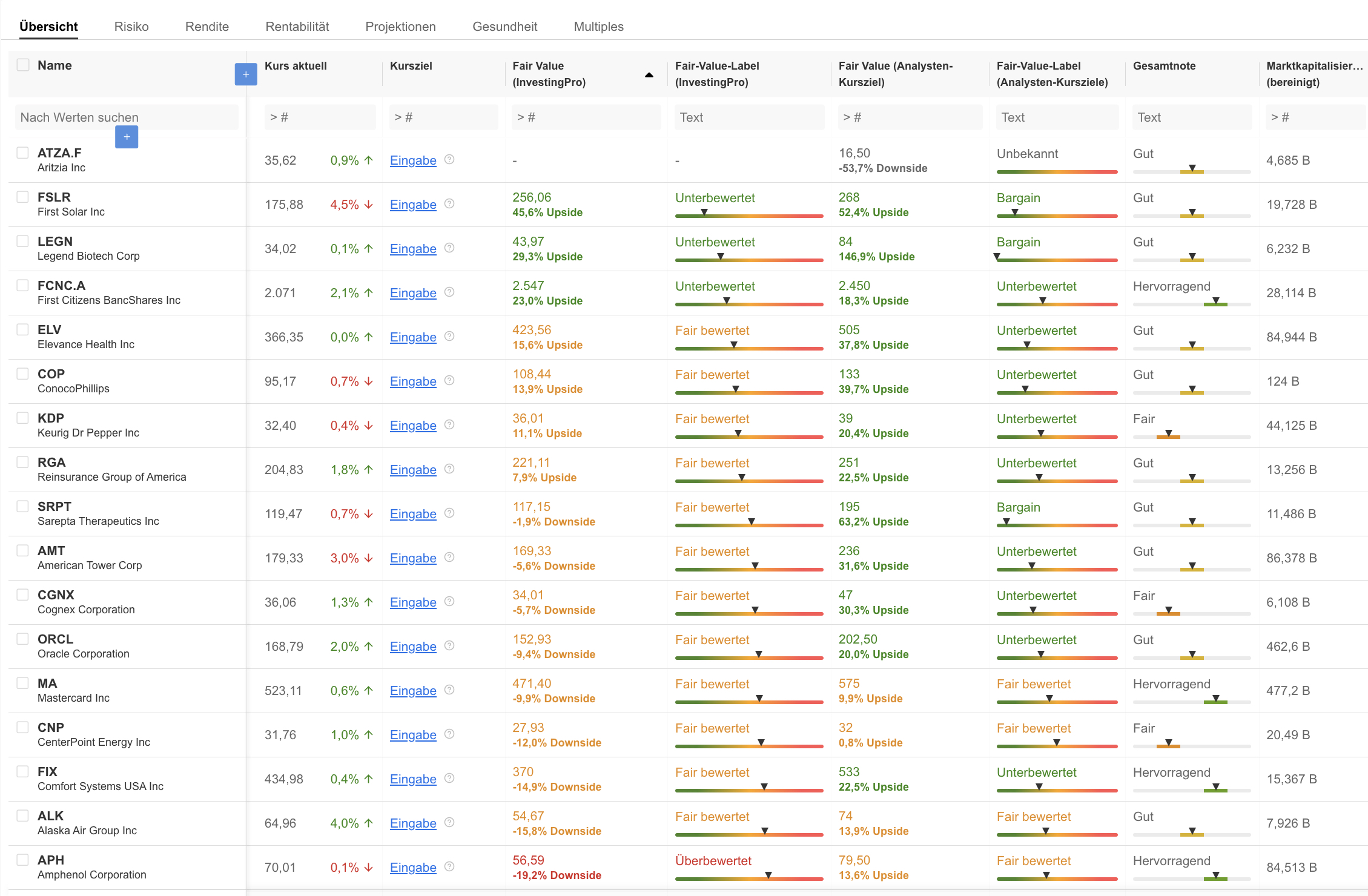 InvestingPro Watchlist