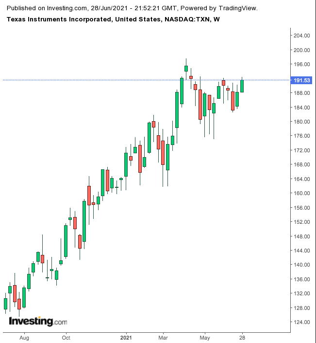 Texas Instruments