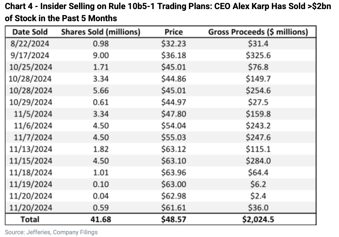 Trading Pläne: CEO Alex Karp