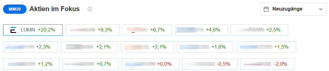 Mid Cap Marvels Neuzugänge 1. Mai