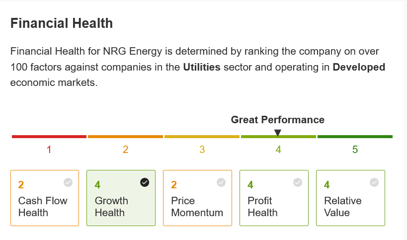 NRG Energy: Finanzielle Gesundheit