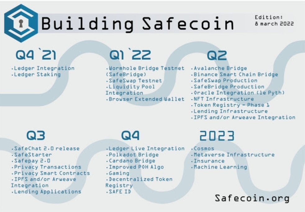 SafeCoin Roadmap