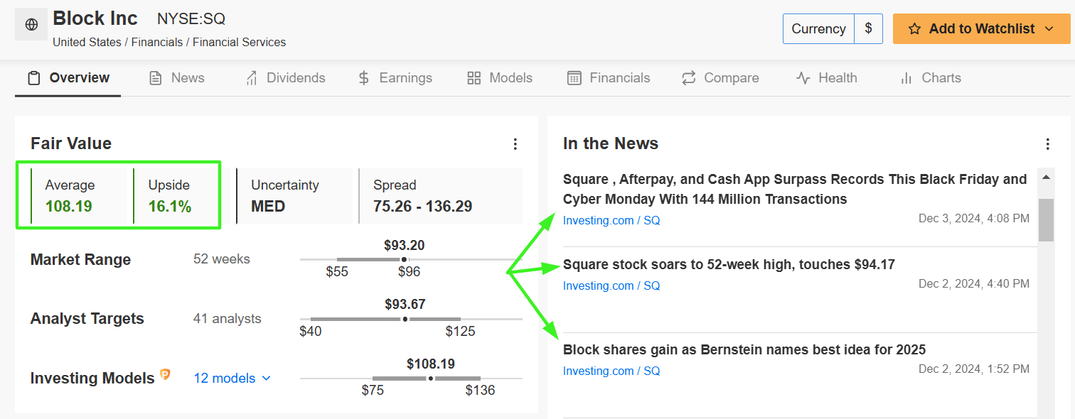 Block - Fair Value