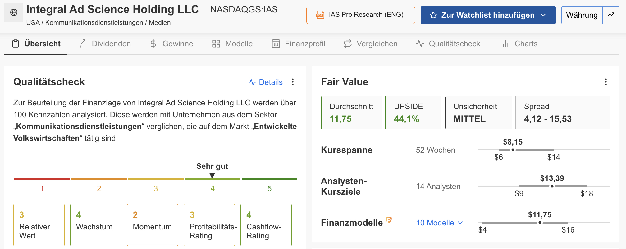 IAS - InvestingPro