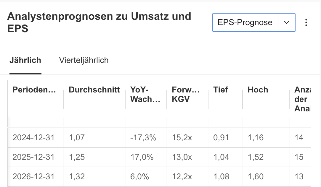 Aixtron EPS erwartet