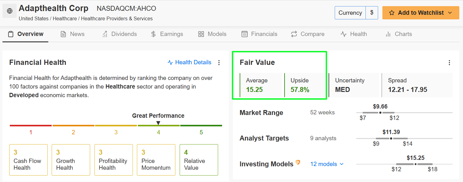 AdaptHealth Fair Value