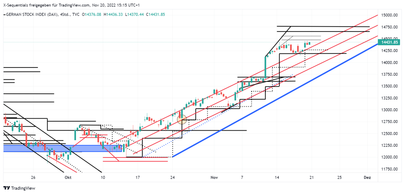 devin sage dax index daytrading | devin sage dax index40 daytrading